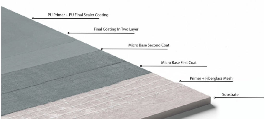 مراحل اجرای میکروسمنت